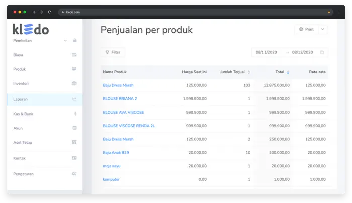 pantau produk terlaris